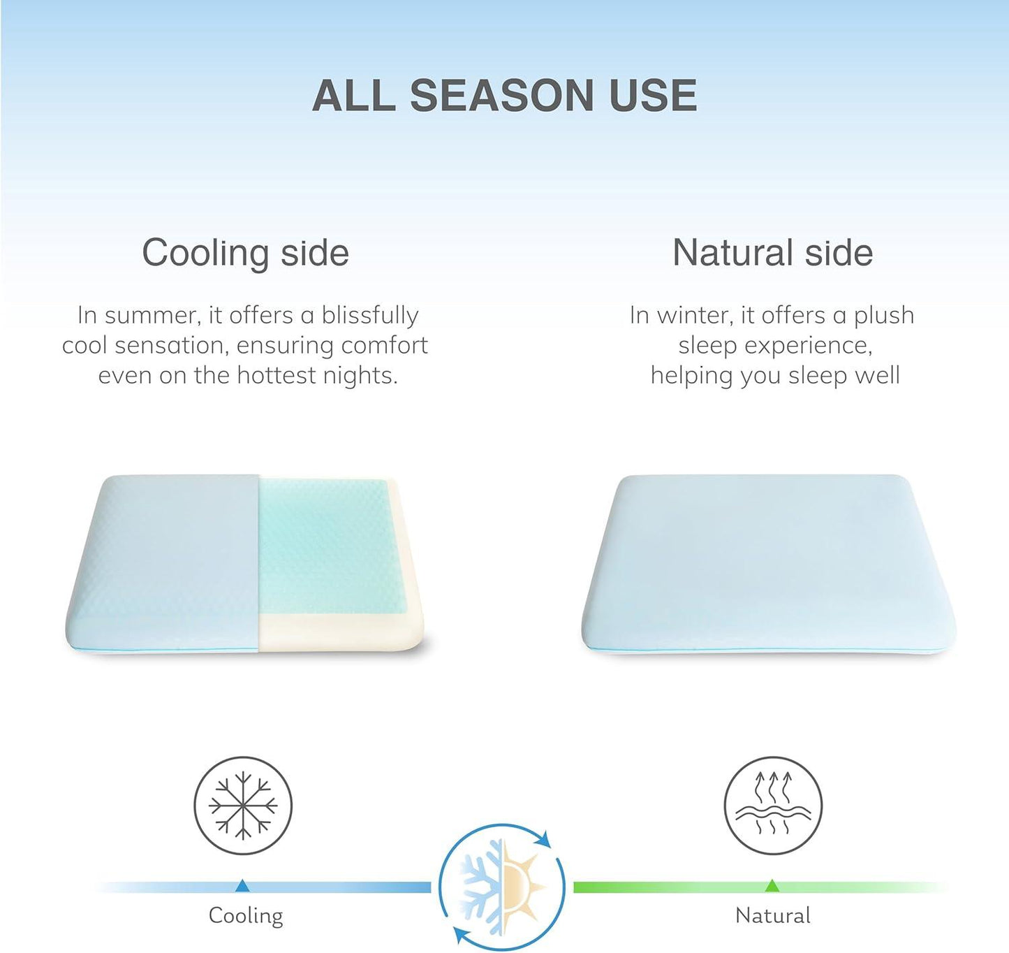 Memory Foam, Classic Pillow with Gel - Comfi House - Bahrain