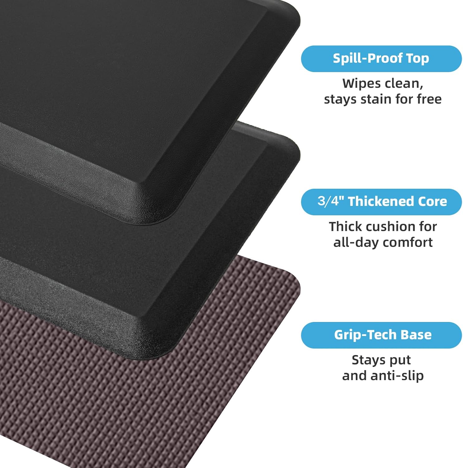 Anti-Fatigue Standing Mat - Comfi House - Bahrain